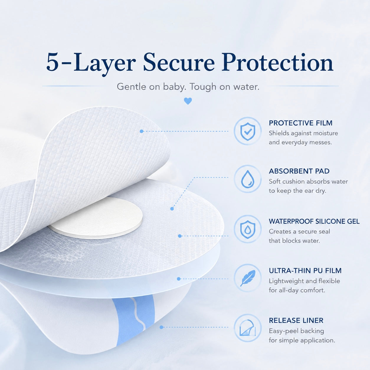 Baby Waterproof Ear Covers for Bath & Swimming